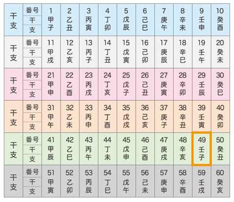 壬子大運|四柱推命・壬（みずのえ）の意味｜性格、相性、十二 